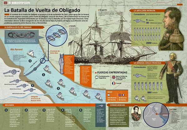 Efemérides del 20 de Noviembre: Un día como hoy... retrocedemos algunos años para ver que sucedió.