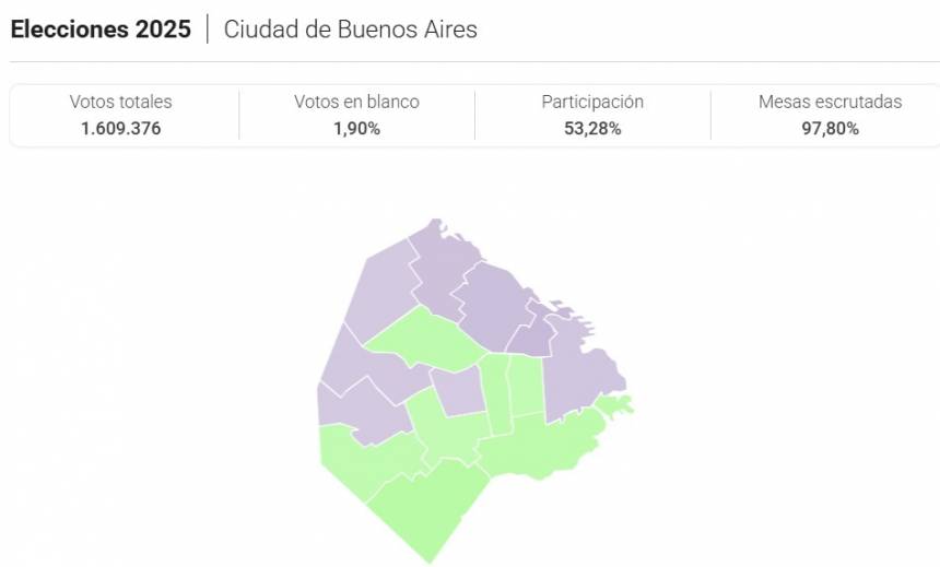 Elecciones CABA 2025, barrio por barrio: el detalle del reparto de votos entre Adorni, Santoro y Lospennato.