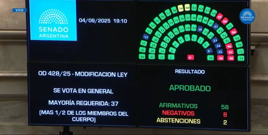 Un duro golpe, sufrio el gobierno Tras rechazar el veto a la Ley de Emergencia en Discapacidad
