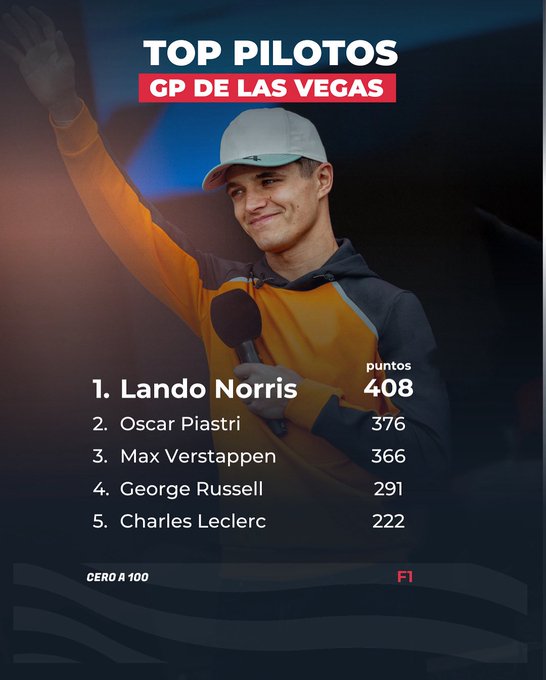 La Fórmula 1 al rojo vivo: En Las Vegas, Verstappen brilla y sacudió el campeonato; McLaren, descalificados.