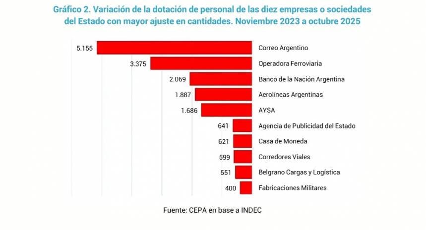  Empresas estratégicas en la mira: el corazón del ajuste