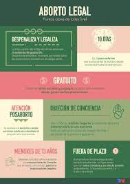 #Efemérides 30 de Diciembre: Un día como hoy... Recordamos los hechos que marcaron la historia.