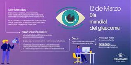 #Efemérides 11 de Marzo: Un día como hoy... Recordamos los hechos que marcaron la historia.