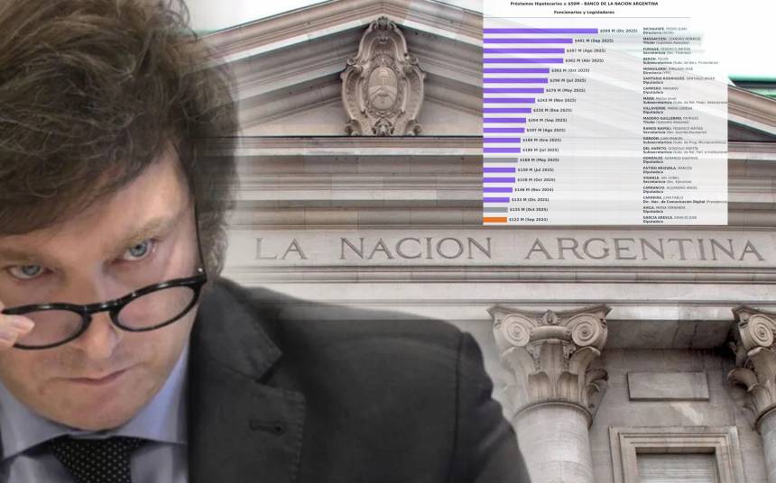 El escándalo de los créditos millonarios a funcionarios del gobierno de Milei