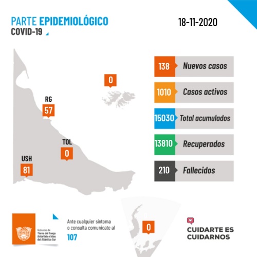 PARTE DIARIO EPIDEMIOLÓGICO COVID-19 AL 18 DE NOVIEMBRE DEL 2020