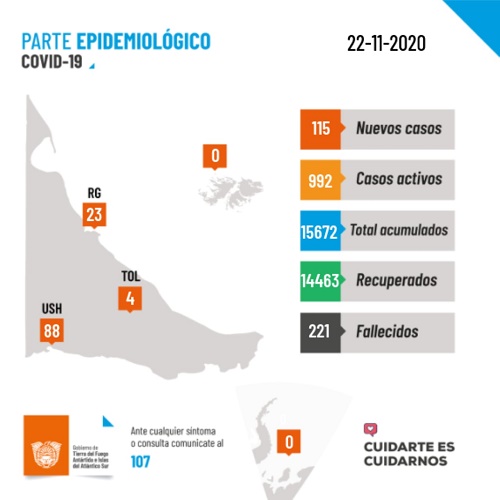 Parte epidemiológico 22/11/2020