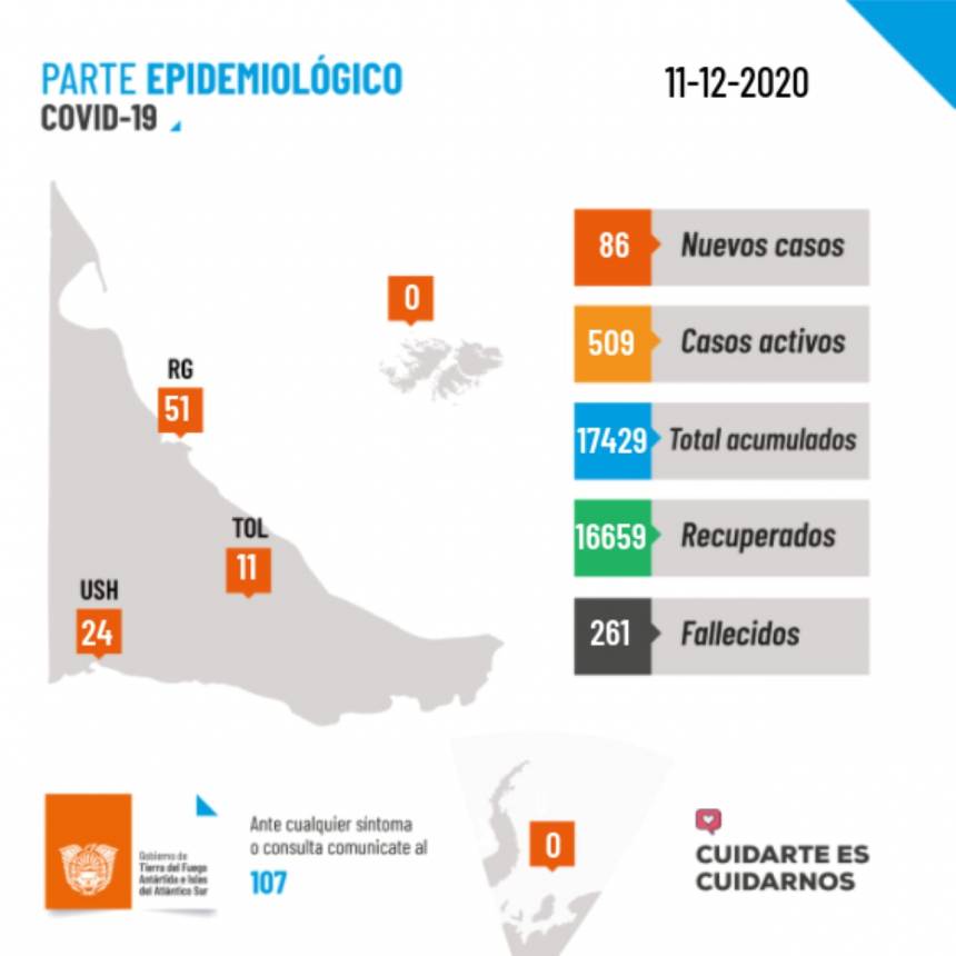 PARTE DIARIO EPIDEMIOLÓGICO COVID-19 AL 11 DE DICIEMBRE DEL 2020