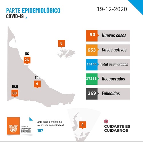 PARTE DIARIO EPIDEMIOLÓGICO COVID-19 AL 19 DE DICIEMBRE DEL 2020