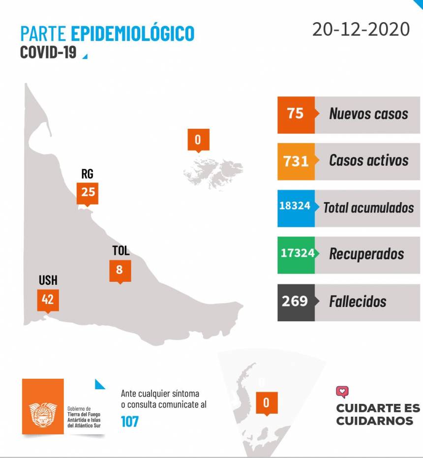 PARTE DIARIO EPIDEMIOLÓGICO COVID-19 AL 20 DE DICIEMBRE DEL 2020