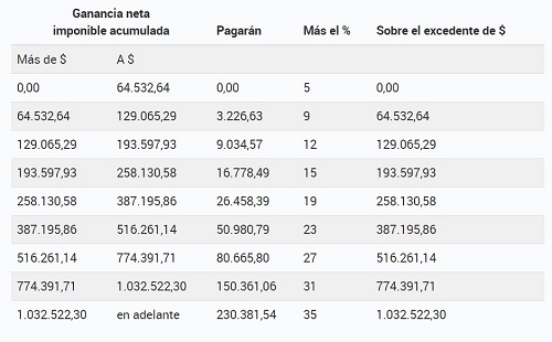 TABLA N°2 