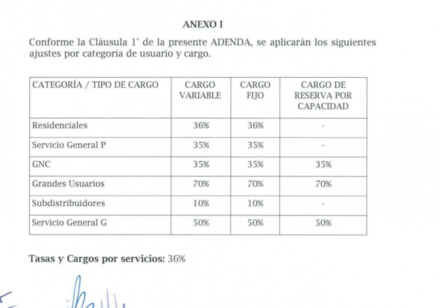 Cuadros tarifarios aprobados para Camuzzi gas del sur para TDF.