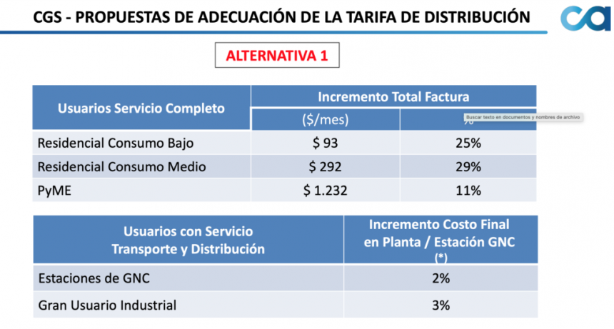 Precios finales propuestos por Camuzzi gas del sur en la facturación final.