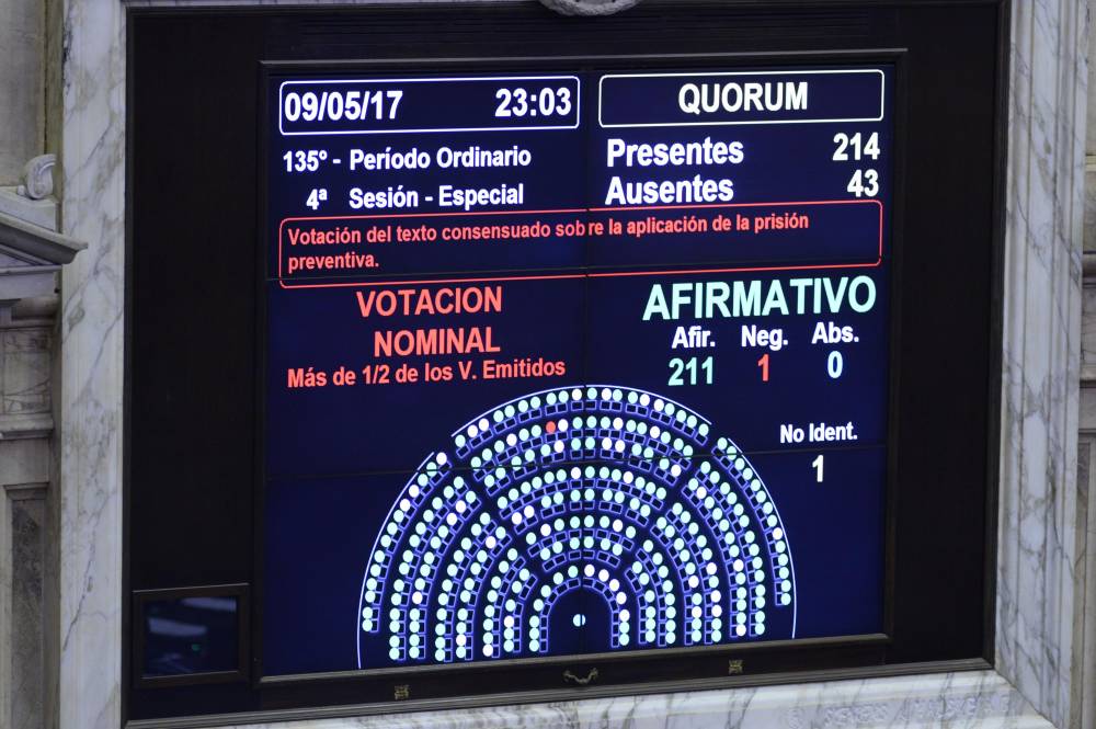 Unanime votación en Diputados aprobó anoche una ley para limitar el alcance del 2 x 1