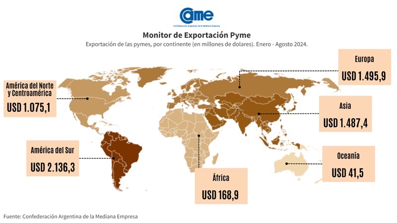 Monitor de Exportaciones de las Economías Regionales (MEER)