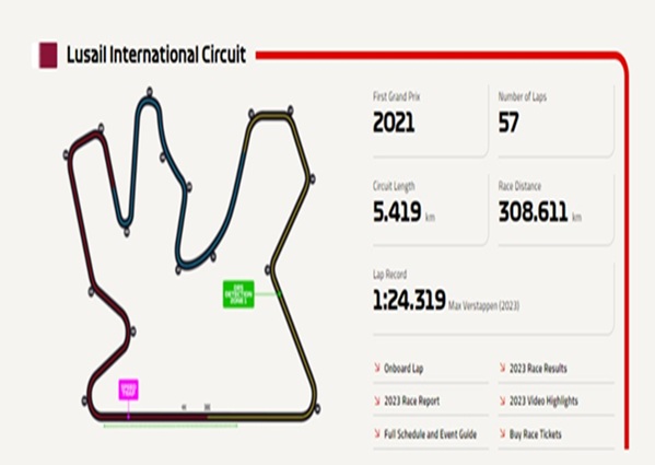 Cómo es el Circuito Internacional de Lusail  El Gran Premio de Qatar se corre en el Circuito Internacional de Lusail, ubicado en las afueras de Doha.