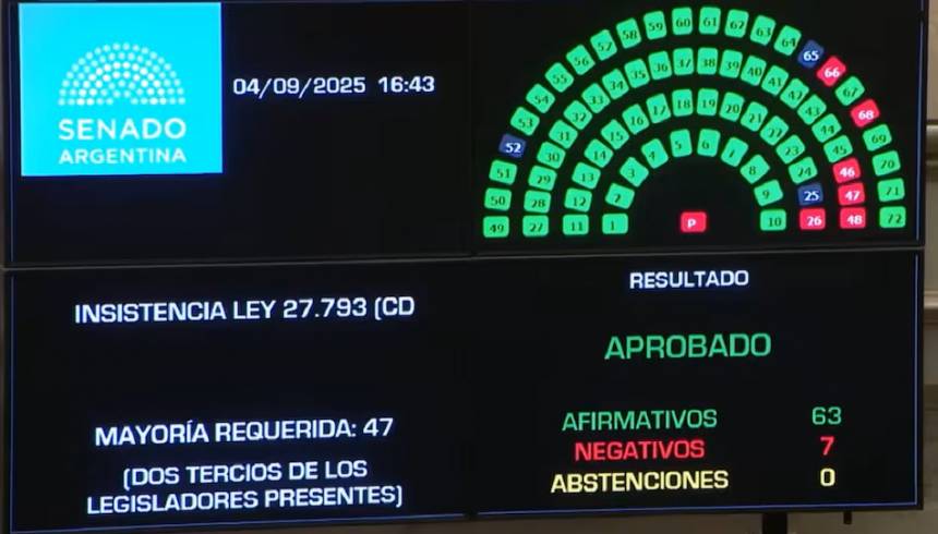 El Senado dio media sanción al proyecto que limita el uso de los DNU. Foto: Captura