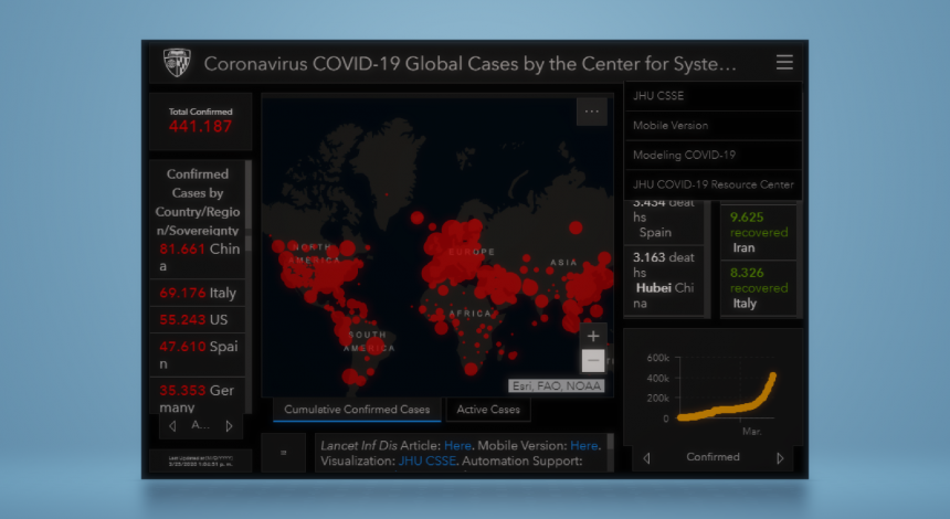 Pandemia Mundial del CORONAVIRUS (COVID-19)