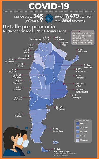 Infografias Gentileza Telam